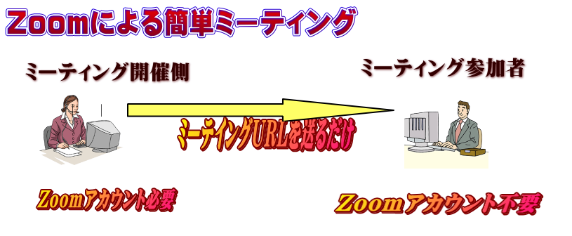 Zoomとは、簡単にミーティングを開催する手順書