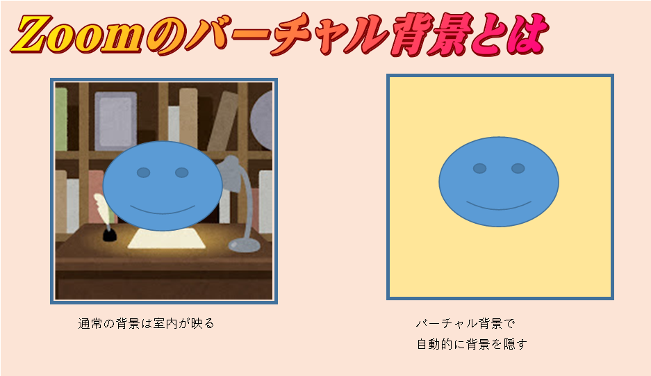 Zoom のバーチャル背景